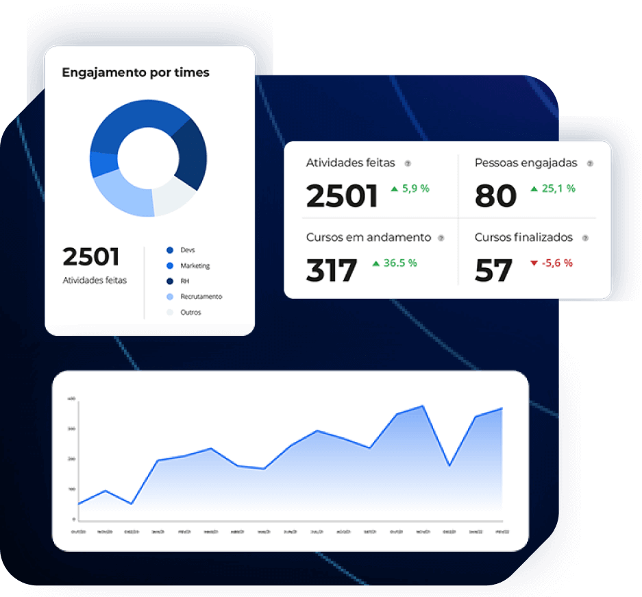 Imagem da plataforma de gestão
